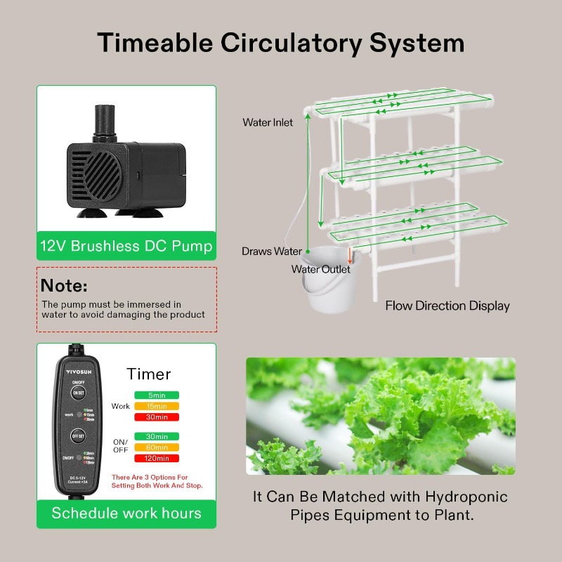 Pionowy system uprawy hydropon – Hydroponic Kit recenzja i cena